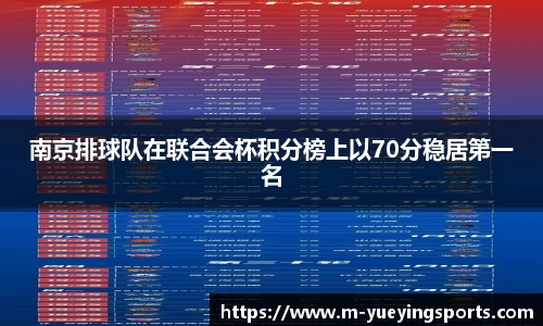 南京排球队在联合会杯积分榜上以70分稳居第一名